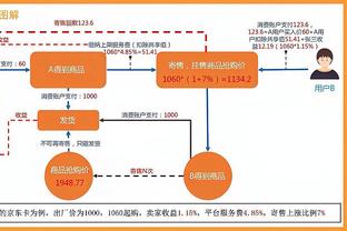 巴萨本赛季联赛打进36球比预期进球少7.9，西甲球队中第二差