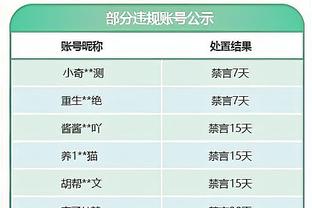 逃离“球星黑洞”？C罗2022年进17球，2023年已有50球进账